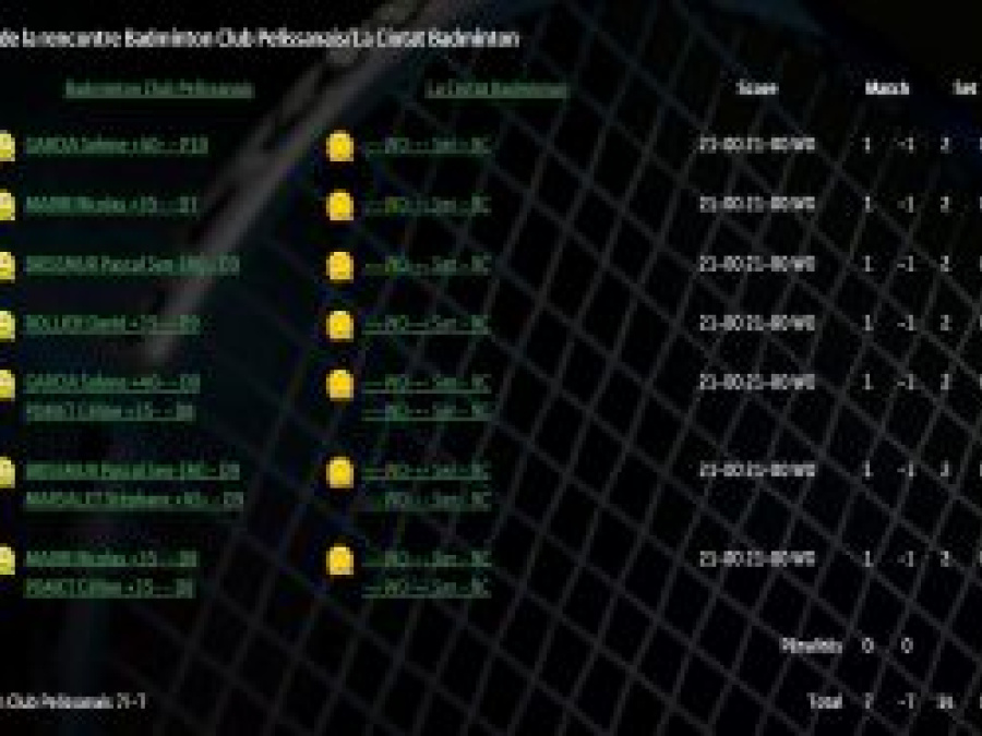 10ème journée : Victoire 7/-7 contre La Ciotat