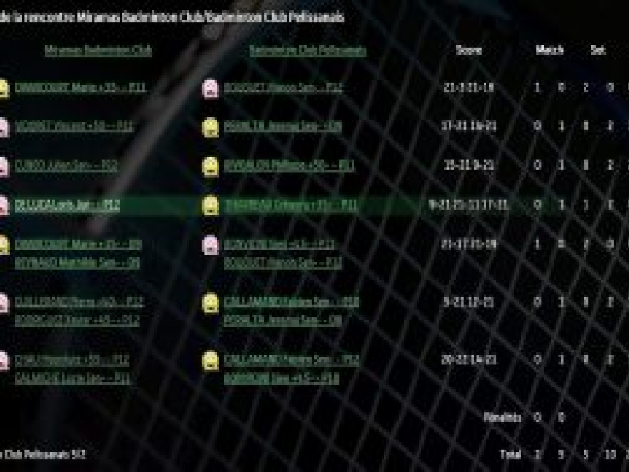 8ème journée : Victoire 2/5 à Miramas