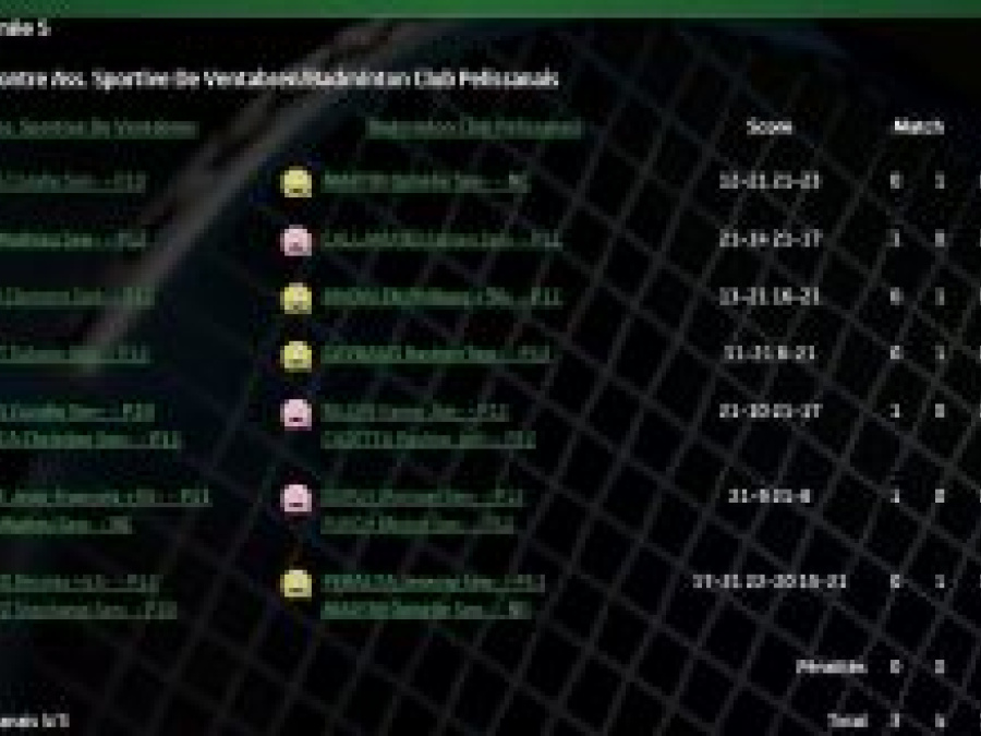 5ème journée  :  Victoire 3/4 à Ventabren